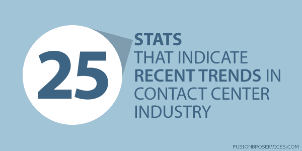 Recent Trends In Contact Center Industry