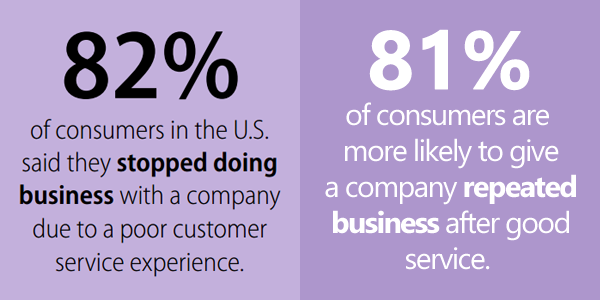 Customer service facts