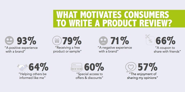Positive Customer Experience Drives Recommendations