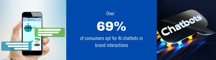 chatbots adoption