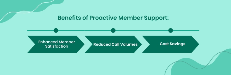 The Future of Member Support