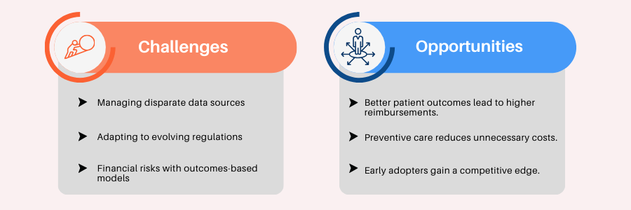 Challenges and Opportunities  