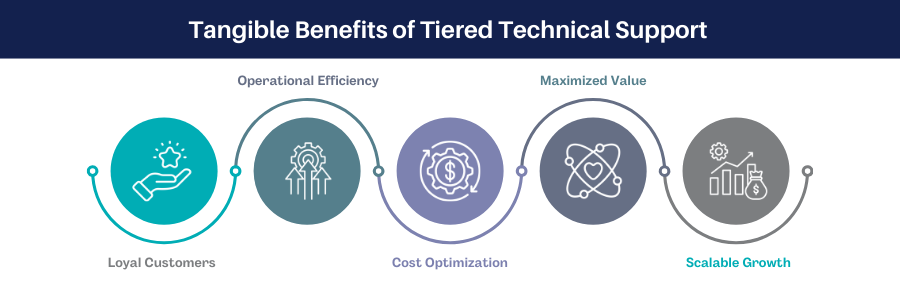 Technical Support for SaaS Platforms: Scaling SaaS with Smart Solutions