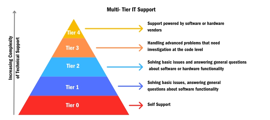 Technical-Support-Levels