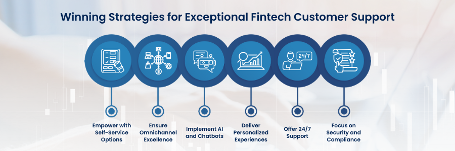 From Transactions to Trust: Elevating Fintech Customer Service