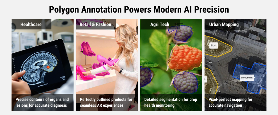 Mastering Polygon Annotation Services: Precision Labeling for Complex Visual AI Tasks
