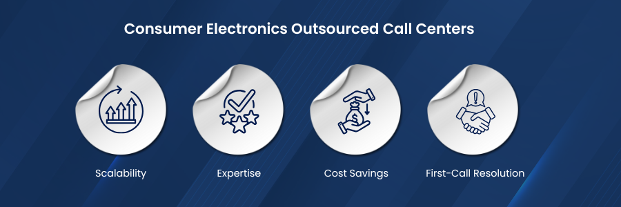 How 24/7 Technical Support for Electronics Brands Can Reduce Returns