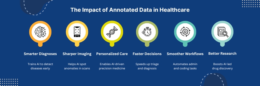 The Power of Healthcare Data Annotation: Fueling AI Innovation