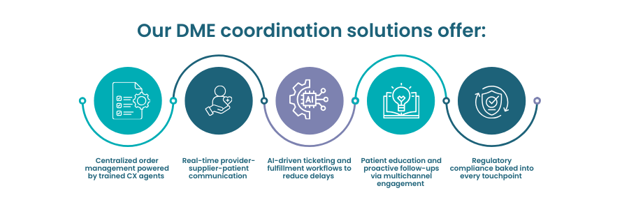 Closing the Loop: Smarter Durable Medical Equipment Coordination Between Providers and Suppliers