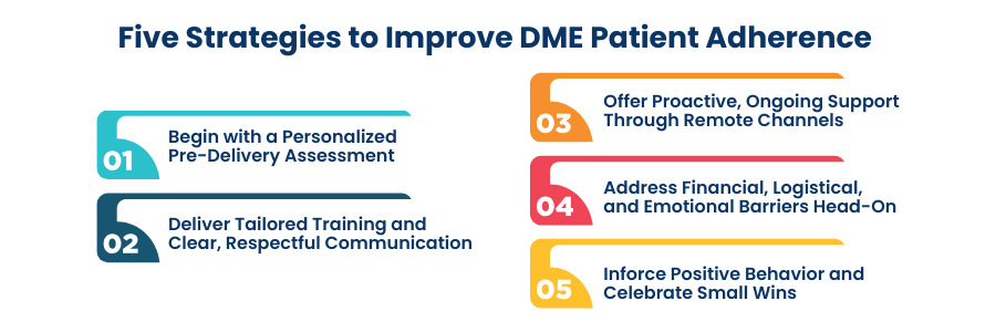 Beyond Delivery: Cultivating Empathy-Driven Support for DME Patient Adherence in the Age of IoMT