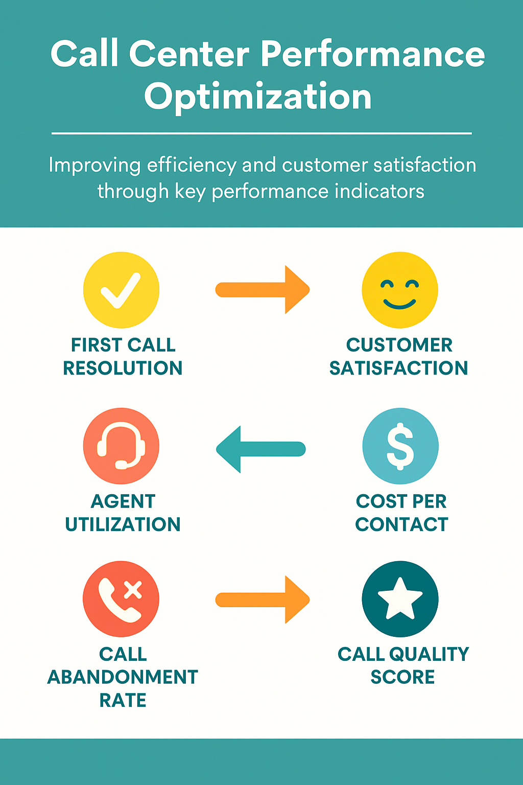 Optimizing Call Center Performance with the Right KPIs