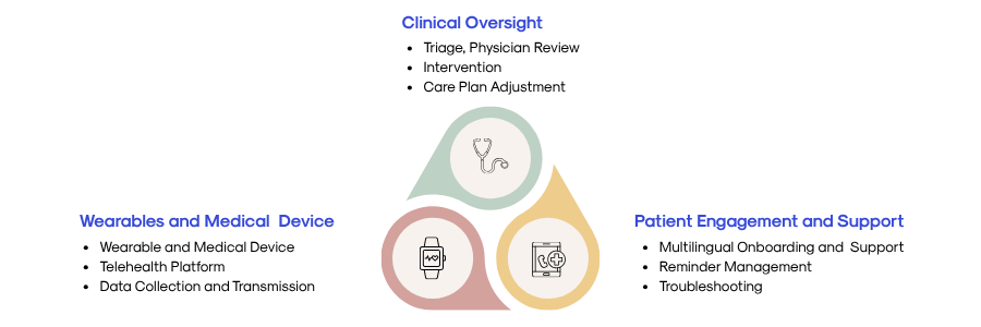 How Remote Patient Monitoring Is Reshaping the Future of Connected Healthcare