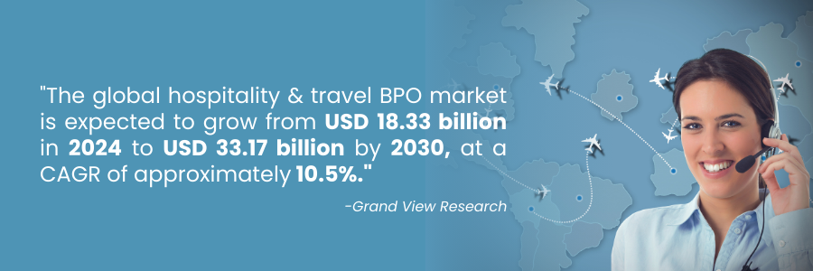 Statistic from Grand View Research showing global hospitality and travel BPO market growth from USD 18.33 billion in 2024 to USD 33.17 billion by 2030 at 10.5% CAGR, with a smiling call center agent and airplane route graphics.