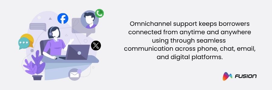 How Mortgage BPO Services Transform Customer Experience in the Digital Era