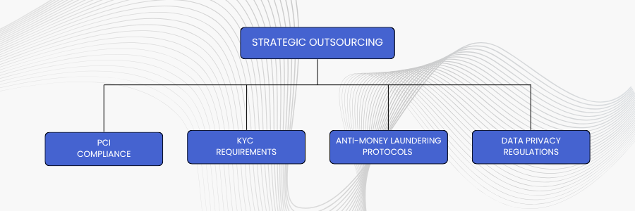 Strategic Outsourcing is Reshaping Customer Support in Financial and Banking Services