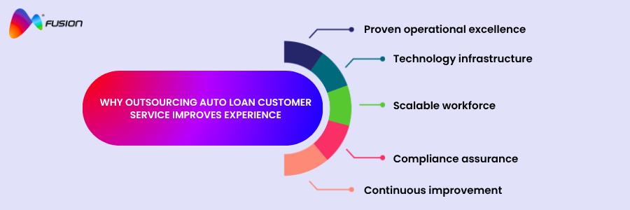 auto loan customer experience