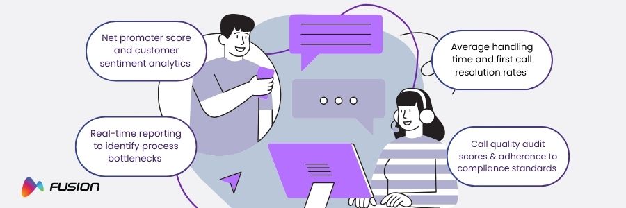 Credit Card Call Center Operations