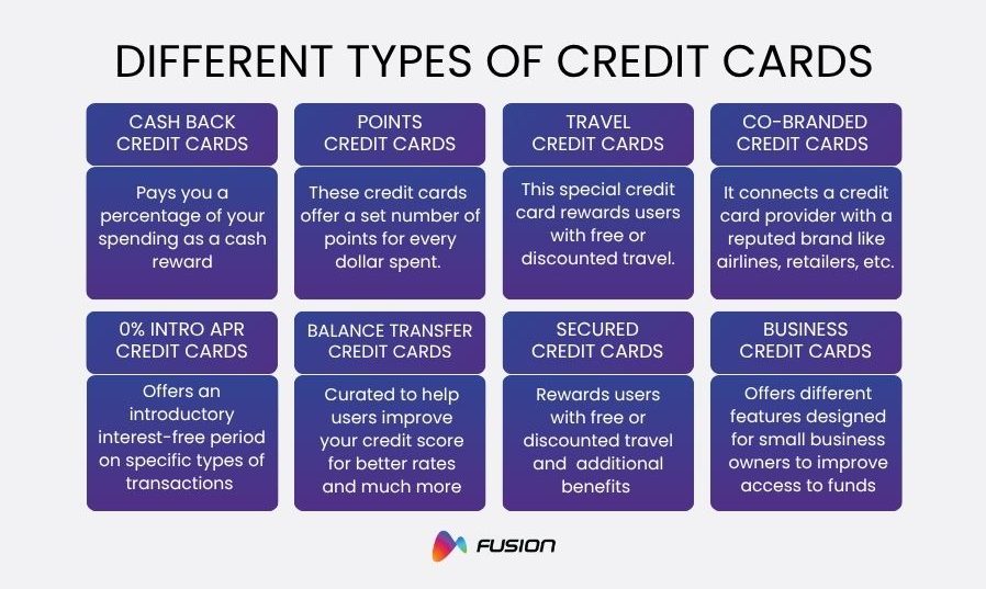 Credit Card Call Center