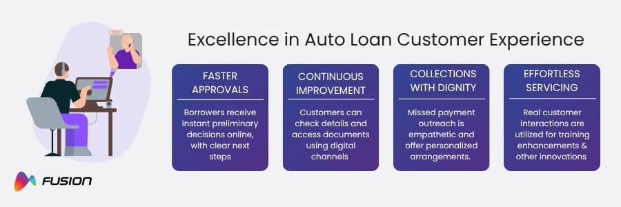 call center for auto loan