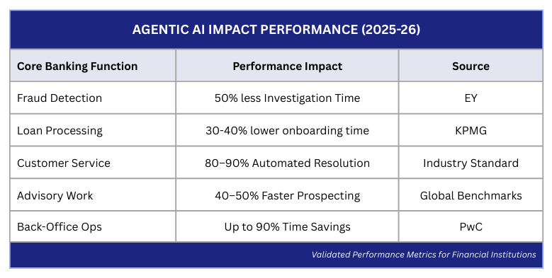 Agentic AI in Banking: The Future of Autonomous Customer Service