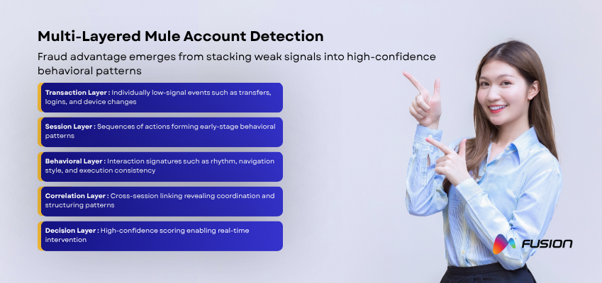 Mule Account Detection Service: Turning Behavioral Intelligence into Fraud Prevention