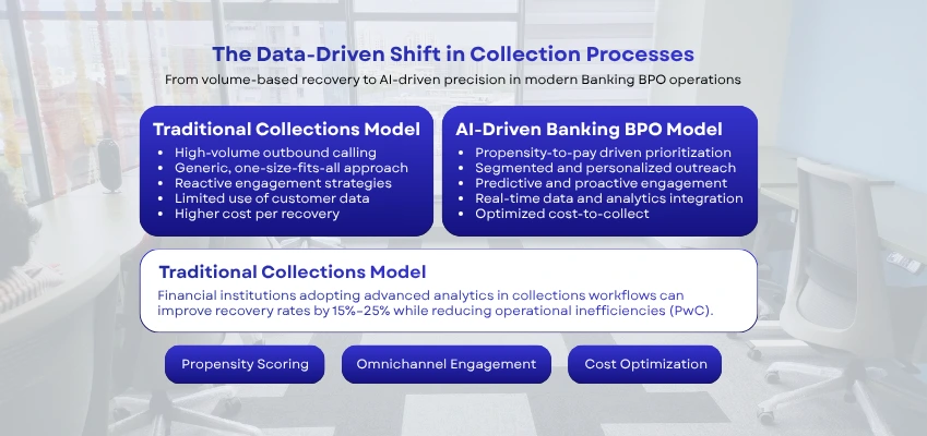 The Strategic Evolution of BFSI Collections Outsourcing- Driving ROI in 2026