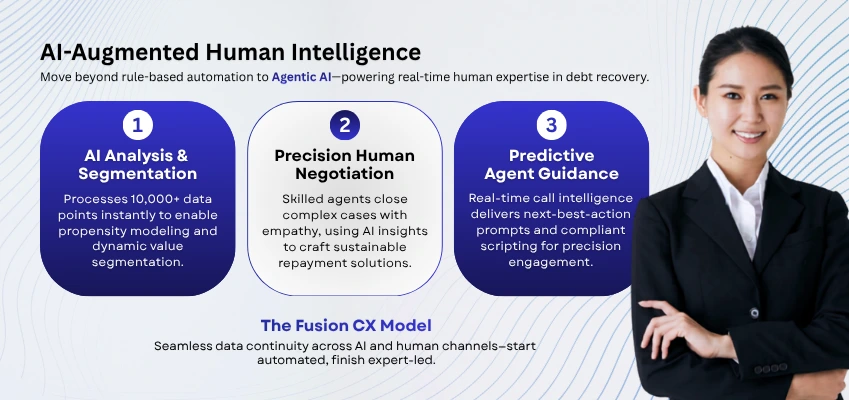 The Strategic Evolution of BFSI Collections Outsourcing- Driving ROI in 2026