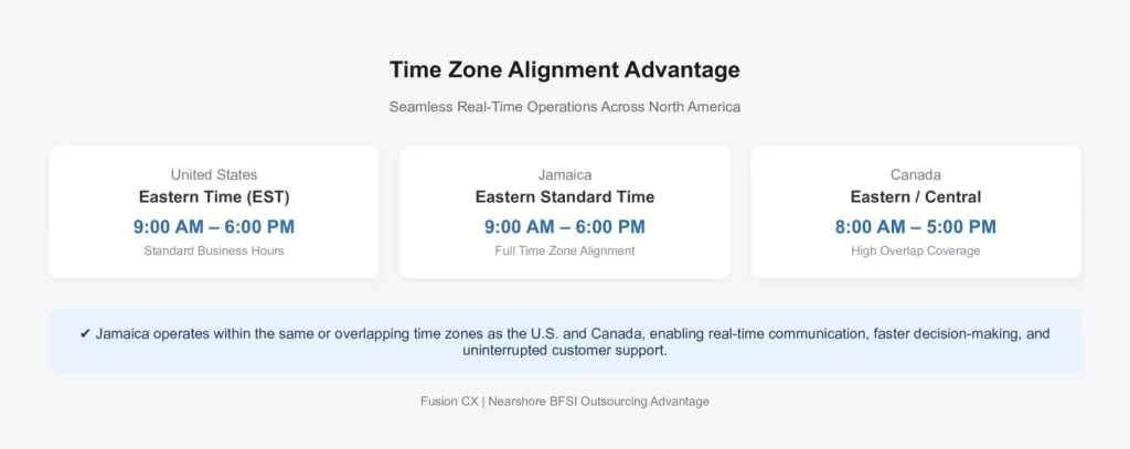 Nearshore Outsourcing Support