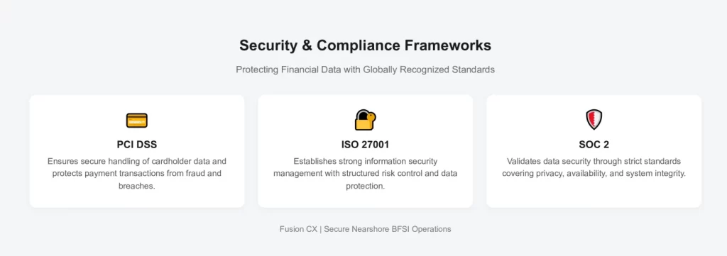 Nearshore Outsourcing Support