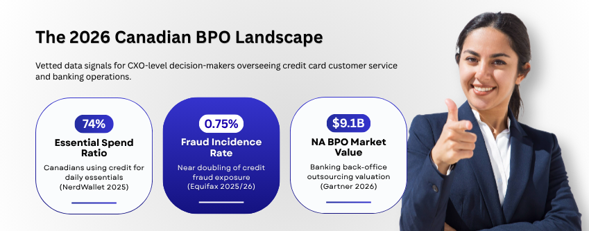Optimizing Credit Card Customer Service for the Canadian Market in 2026