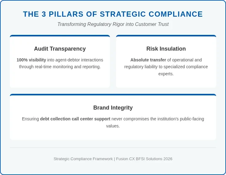 The Role of CX in Outsource Debt Recovery Support in Safeguarding Brand Image
