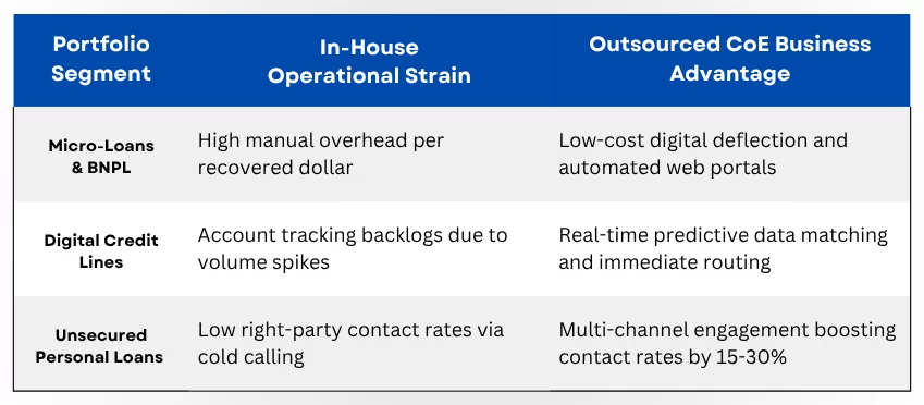 banking outsourcing services