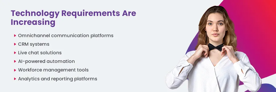 White label hospitality support powered by omnichannel technology, CRM systems, AI automation, analytics, and guest service solutions.