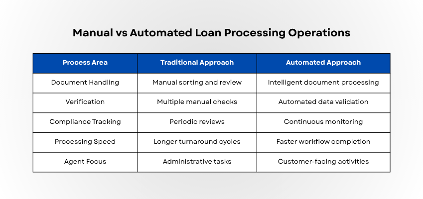 Accelerating Institutional Loan Processing Call Centers for Managing Complex Corporate Portfolios
