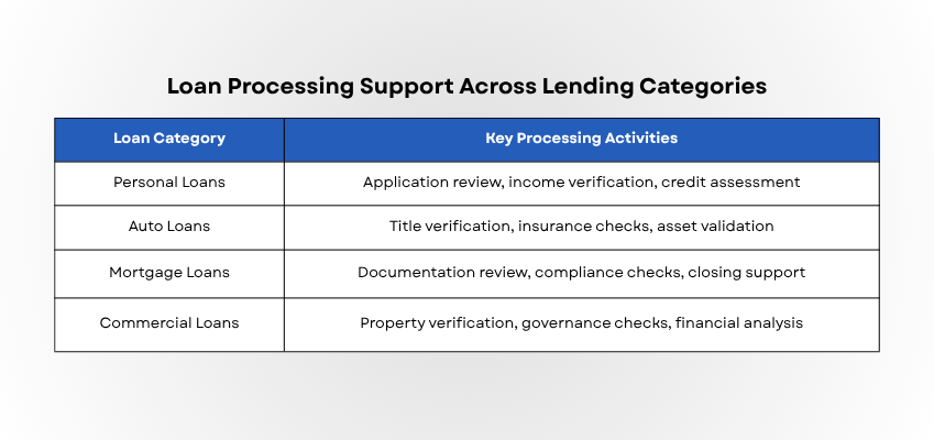 Accelerating Institutional Loan Processing Call Centers for Managing Complex Corporate Portfolios