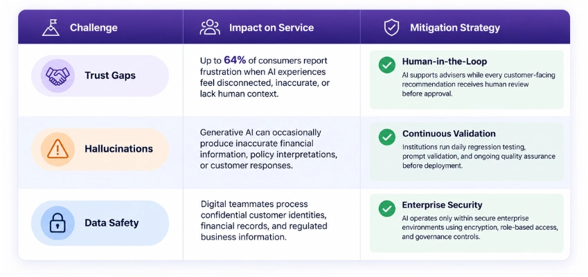 AI in Banking: How Artificial Intelligence is Transforming Workflows and Customer Service