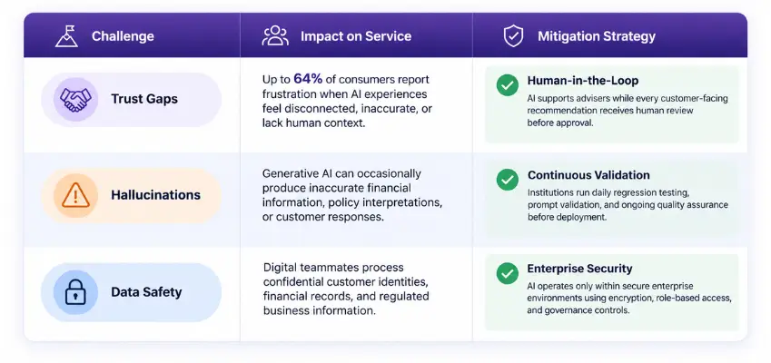 How AI-Powered Teammate for Financial Advisors is Transforming the Modern Wealth Management Sector