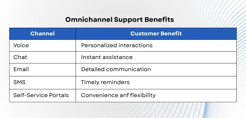 Optimizing the Loan Lifecycle with Nearshore Banking Support for Growth Beyond 2026